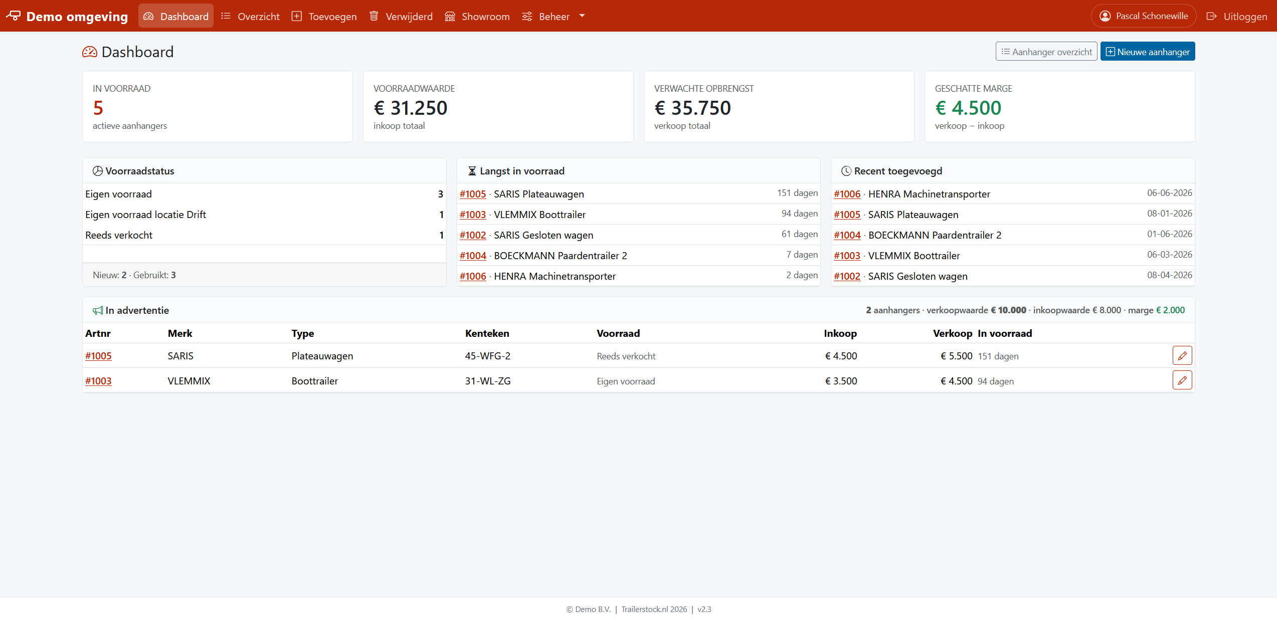 Dashboard-overzicht van Trailerstock met voorraad, verkoop en marge
